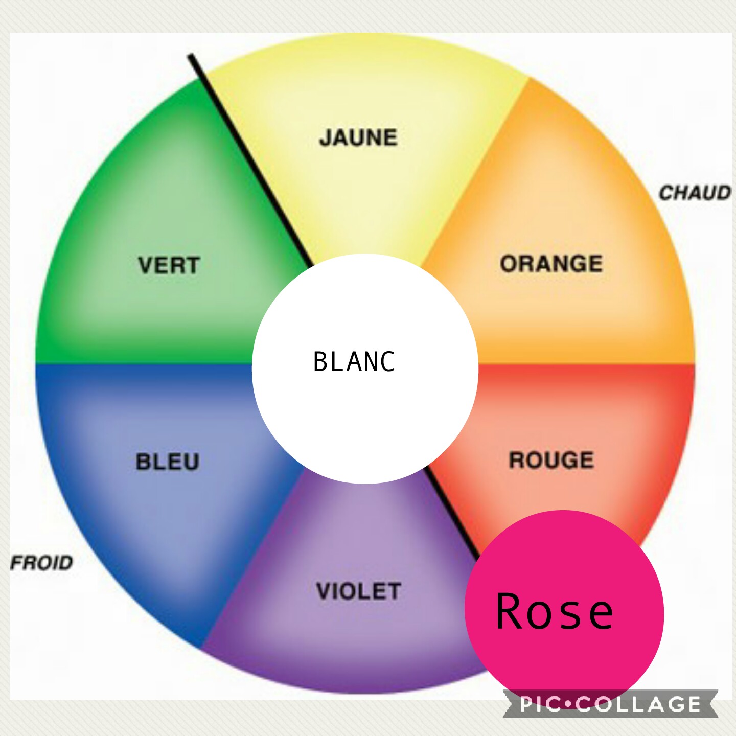 Cercle chromatique Hé fleur et moi fleuriste Valenciennes