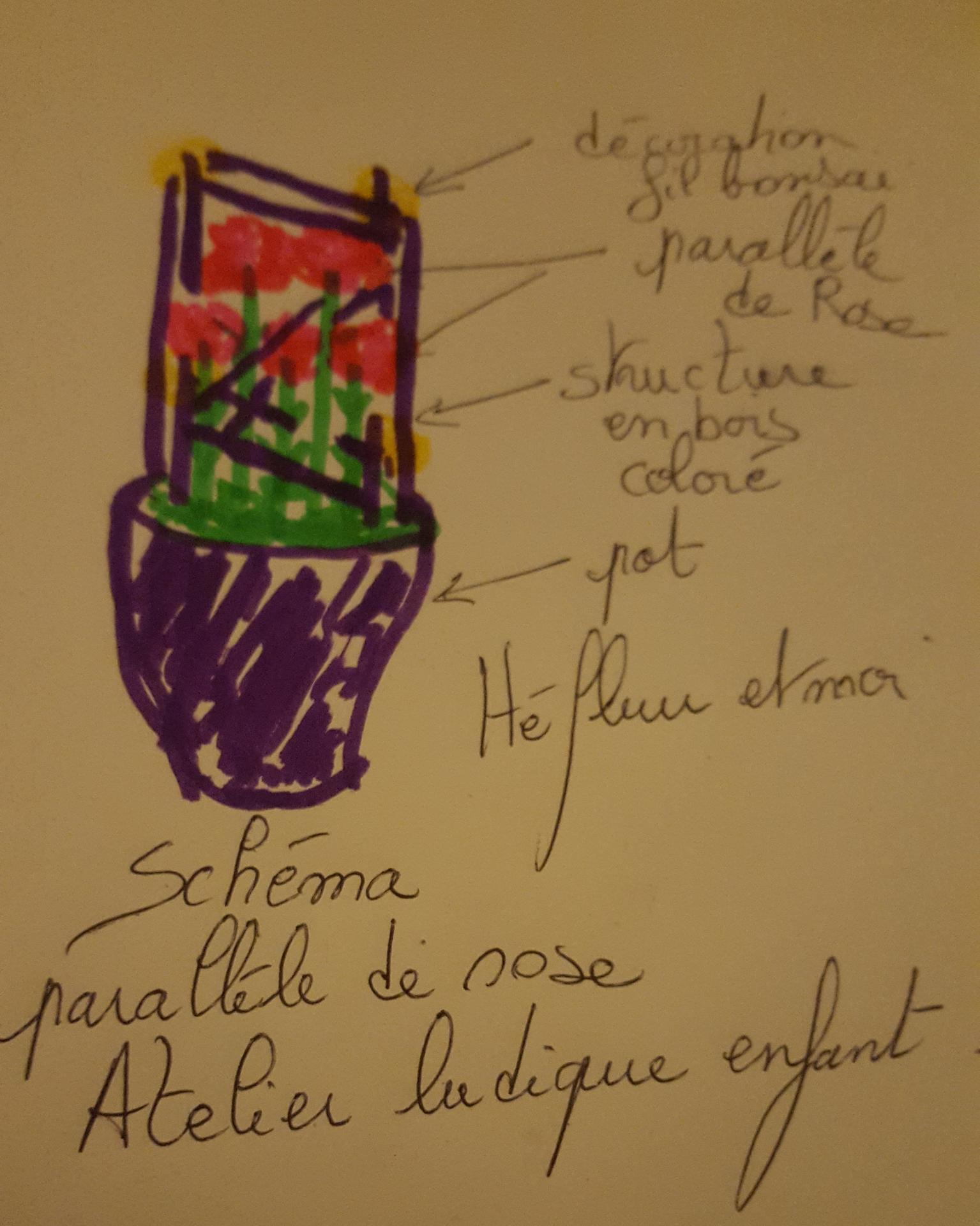 Croquis atelier ludique janvier hé fleur et moi Valenciennes fleuriste